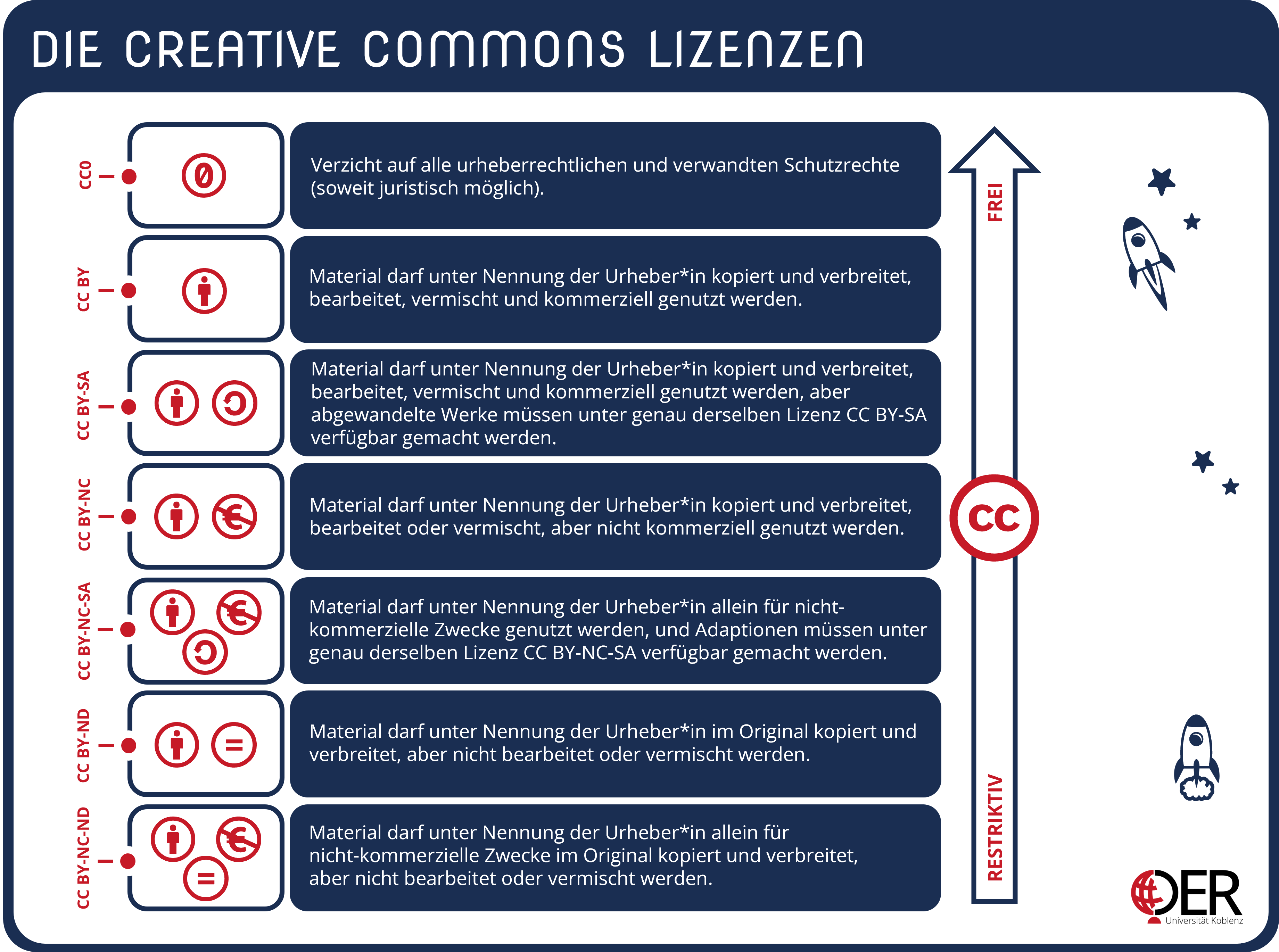creative commons lizenz dissertation