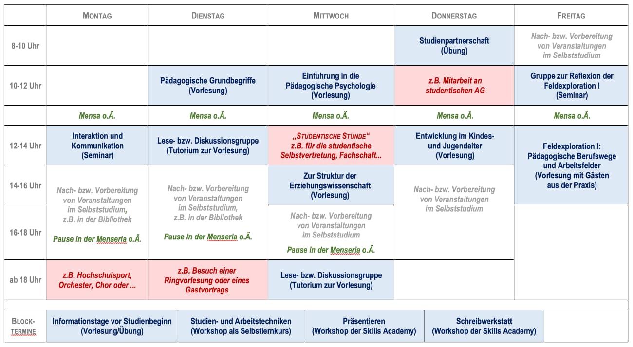 B.A. Pädagogik, Beispiel Studienplan erstes Fachsemester, Universität Koblenz