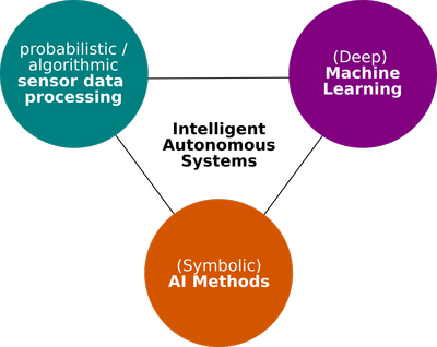 IntelligentAutonomousSystems.png