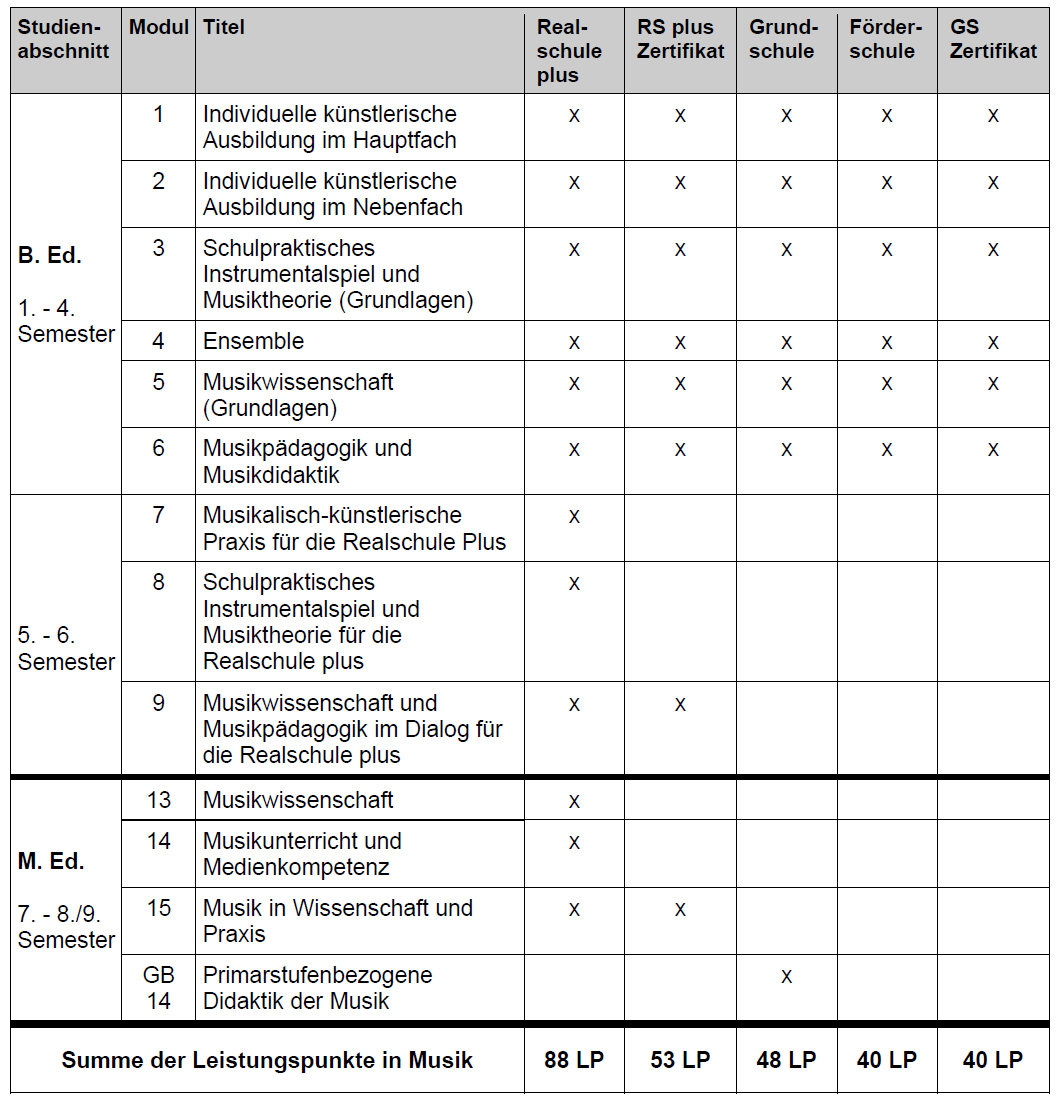 Lehramt Tabelle_02.07.24.png